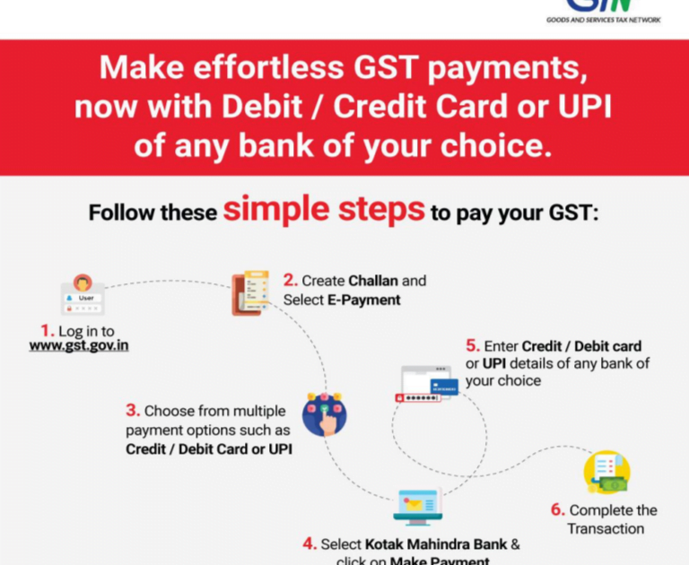 How To Make GST Payment By UPI On Portal - Chartered Online - Finance ...