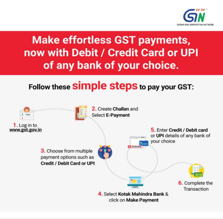 How To Make GST Payment By UPI On Portal - Chartered Online - Finance ...