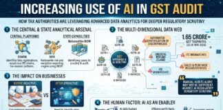 The Rise of AI in GST Audits: Why Reactive Tax Compliance Is No Longer Enough
